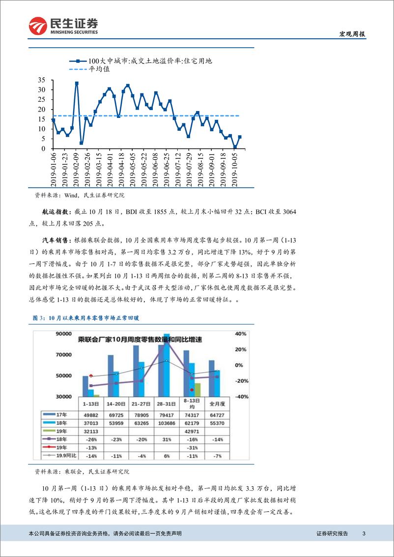 《高频数据观察：10月中上旬，房子仍然卖得不错-20191021-民生证券-13页》 - 第4页预览图