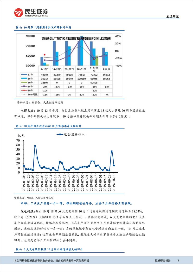 《高频数据观察：10月中上旬，房子仍然卖得不错-20191021-民生证券-13页》 - 第5页预览图