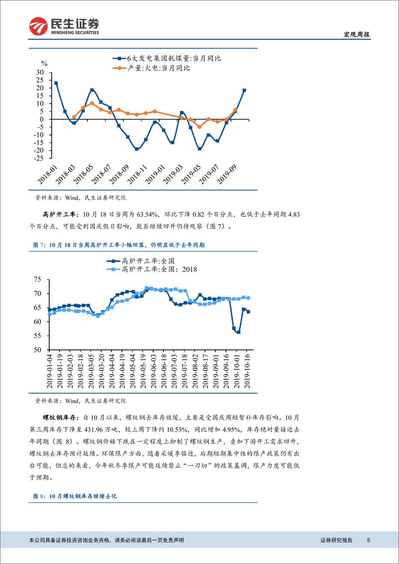 《高频数据观察：10月中上旬，房子仍然卖得不错-20191021-民生证券-13页》 - 第6页预览图