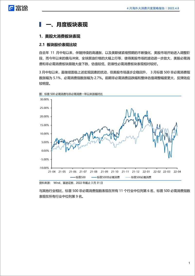 《海外大消费行业板块月度策略：美股线下服务消费修复，必需消费需求持续-20220408-富途证券-21页》 - 第4页预览图