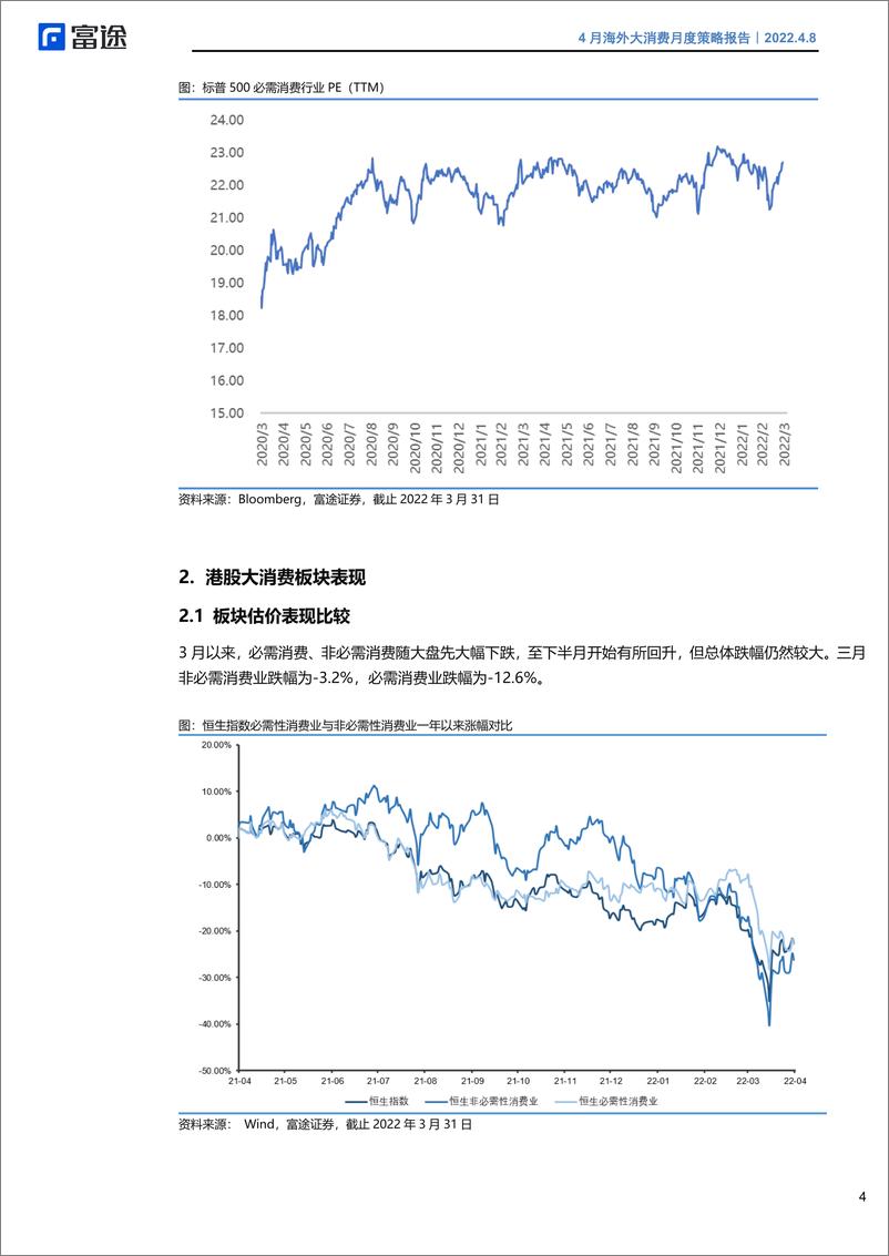 《海外大消费行业板块月度策略：美股线下服务消费修复，必需消费需求持续-20220408-富途证券-21页》 - 第7页预览图