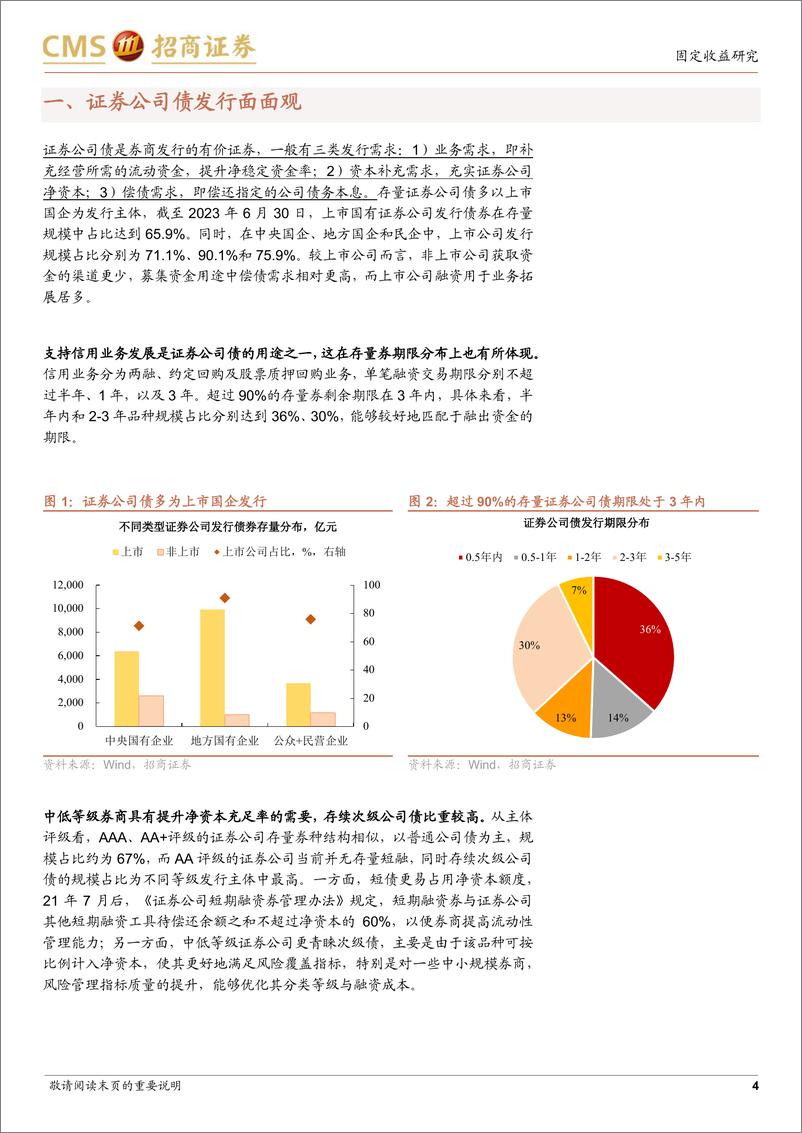 《金融债策略集之五：盘点证券公司债-20230806-招商证券-20页》 - 第5页预览图