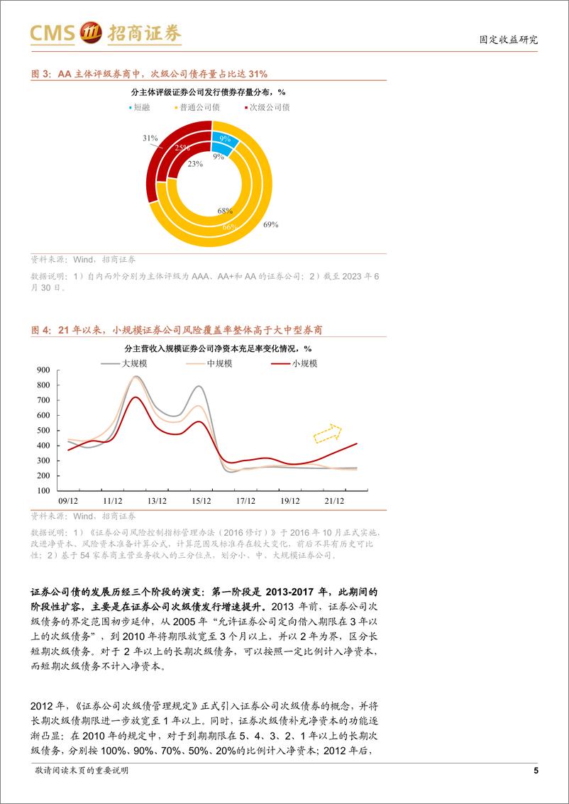 《金融债策略集之五：盘点证券公司债-20230806-招商证券-20页》 - 第6页预览图