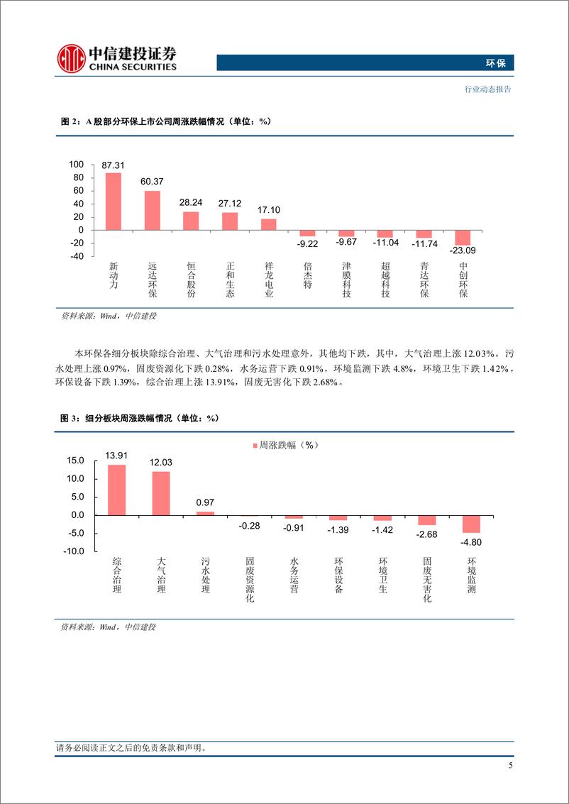 《环保行业：山东循环利用方案发布，探索推进垃圾焚烧协同处置-241104-中信建投-12页》 - 第7页预览图