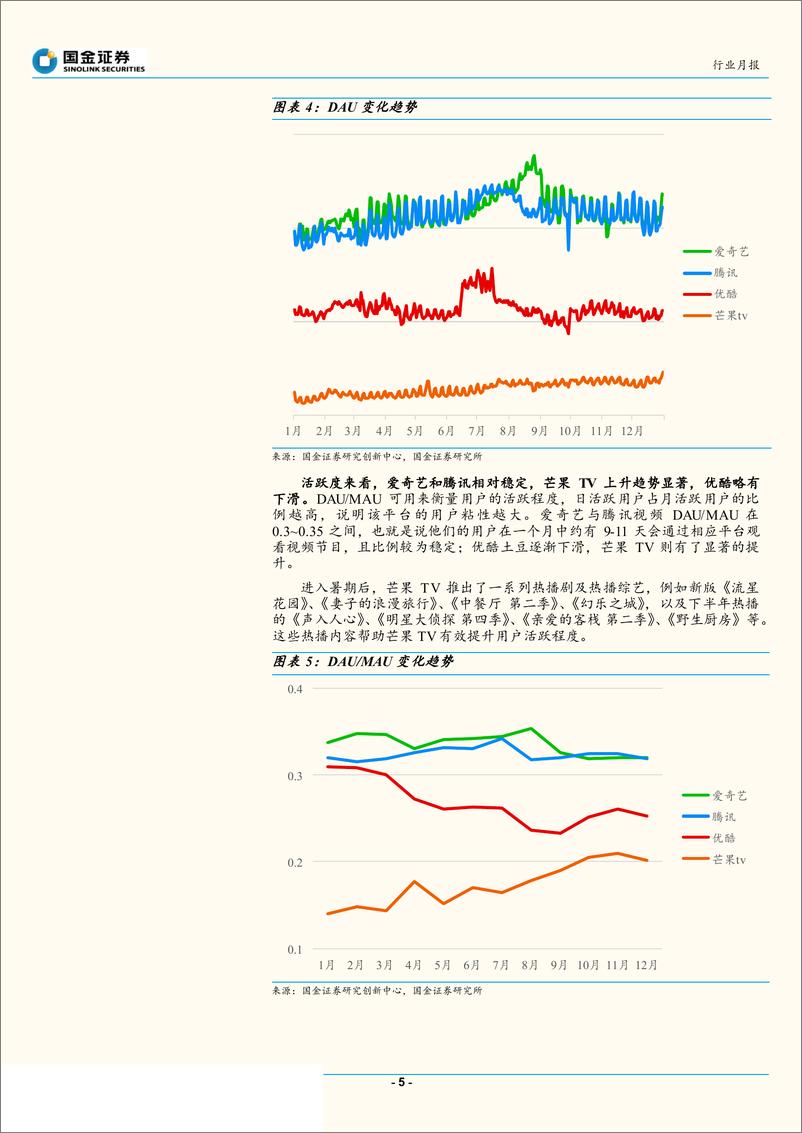 《传媒行业十二月视频平台数据分析：看似波澜不惊，实则暗流涌动-20190128-国金证券-12页》 - 第6页预览图