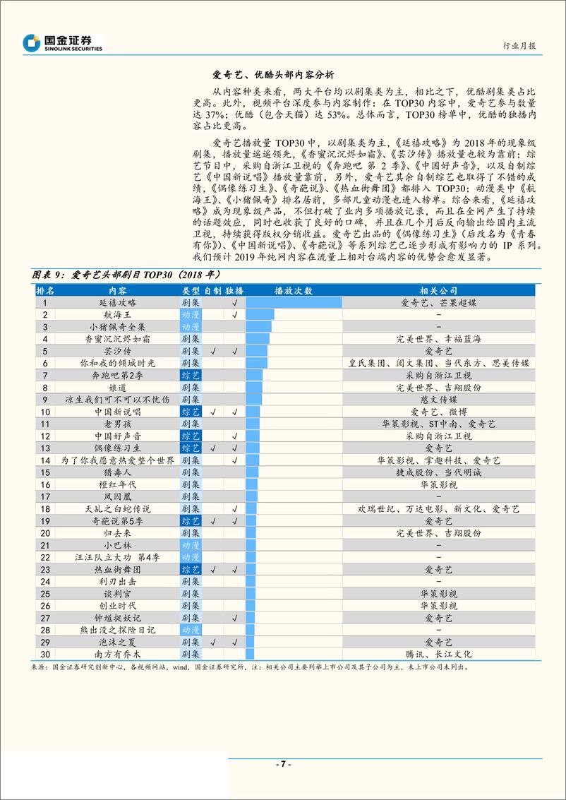 《传媒行业十二月视频平台数据分析：看似波澜不惊，实则暗流涌动-20190128-国金证券-12页》 - 第8页预览图