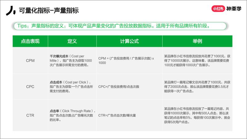 《新商家入局小红书的4x4方法论》 - 第7页预览图