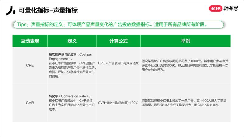 《新商家入局小红书的4x4方法论》 - 第8页预览图