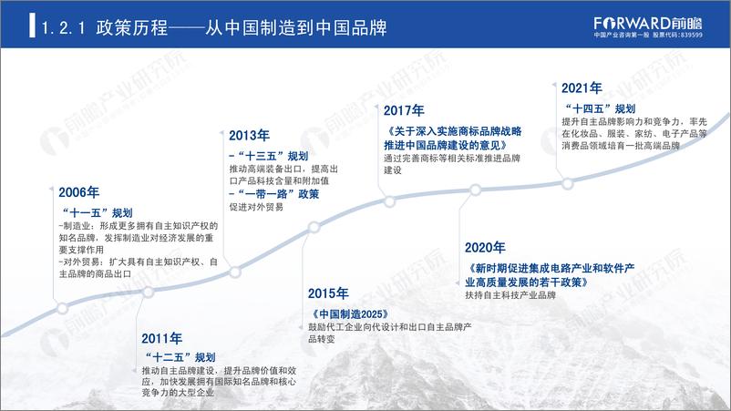 《“乘风破浪”的国产品牌-前瞻产业研究院-2022-54页》 - 第6页预览图