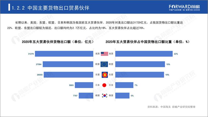 《“乘风破浪”的国产品牌-前瞻产业研究院-2022-54页》 - 第7页预览图