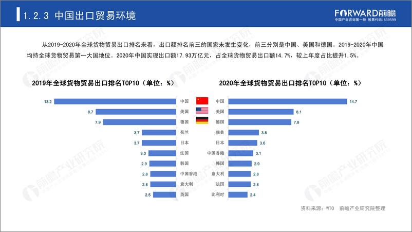 《“乘风破浪”的国产品牌-前瞻产业研究院-2022-54页》 - 第8页预览图