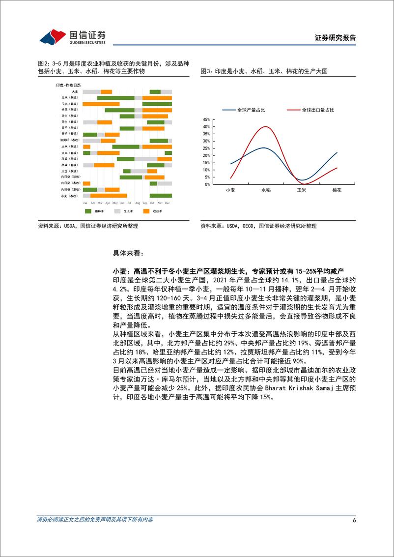 《农林牧渔行业粮食安全主题深度二：印度高温或将导致当地小麦减产，全球粮价高景气有望延续-20220516-国信证券-21页》 - 第7页预览图