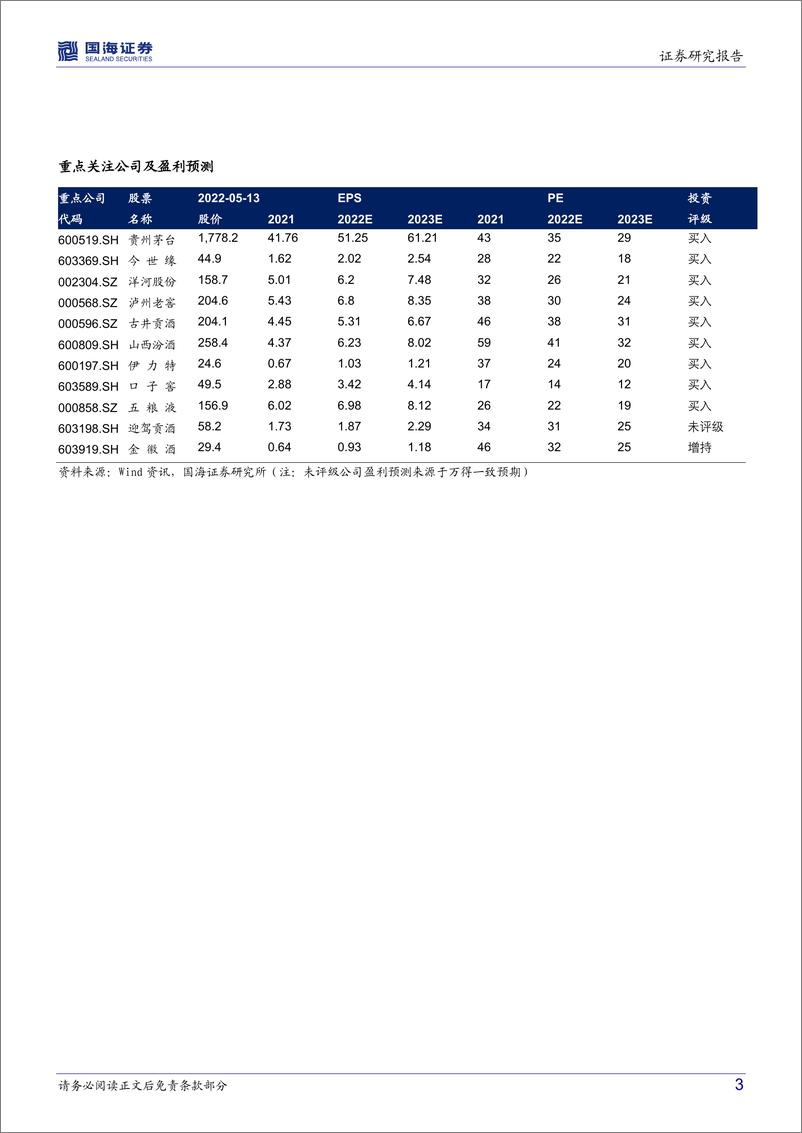 《白酒行业复盘与展望：船至中流，换挡前行-20220514-国海证券-39页》 - 第4页预览图