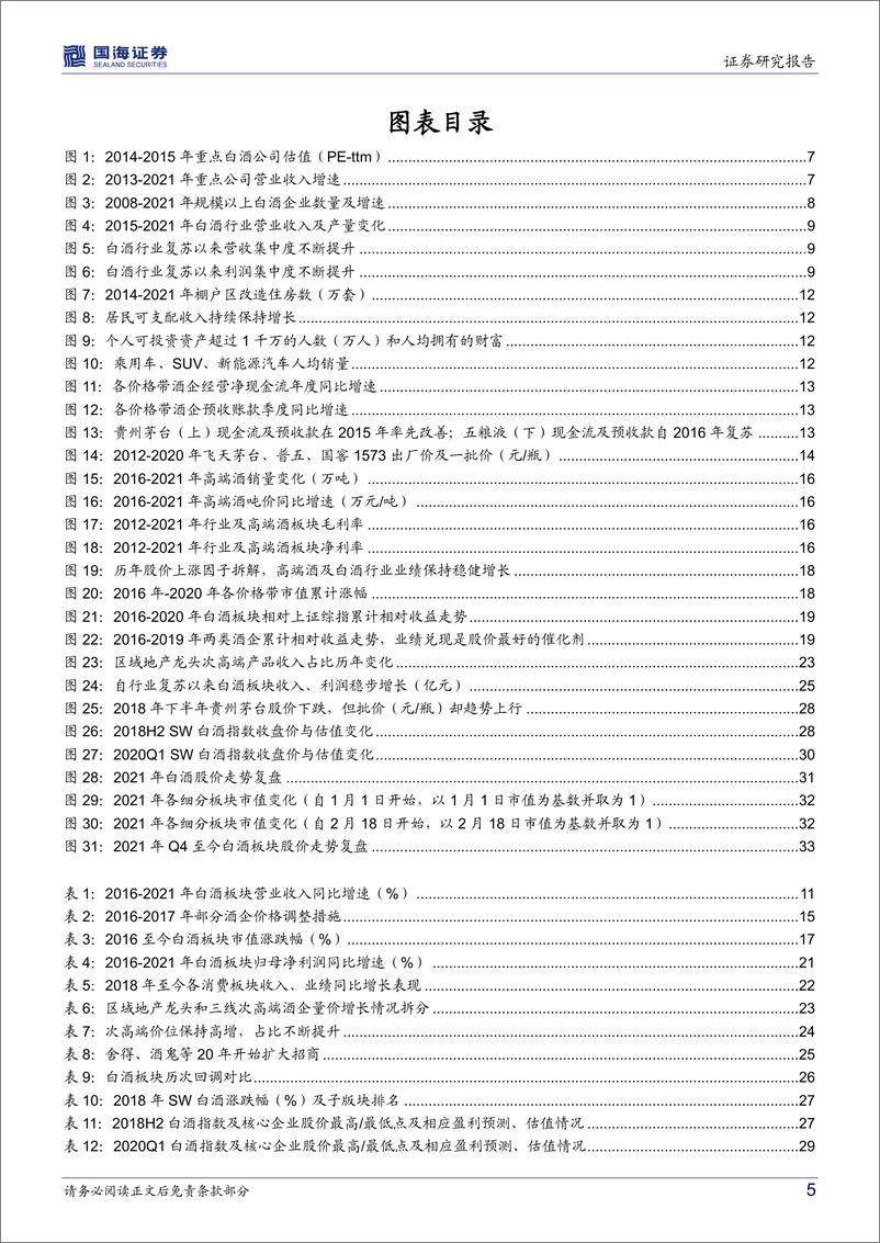 《白酒行业复盘与展望：船至中流，换挡前行-20220514-国海证券-39页》 - 第6页预览图