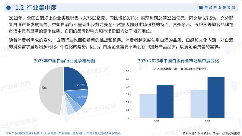 《2024年中国白酒行业企业洞析报告_竞争格局及重点企业分析-华经产业研究院》 - 第5页预览图