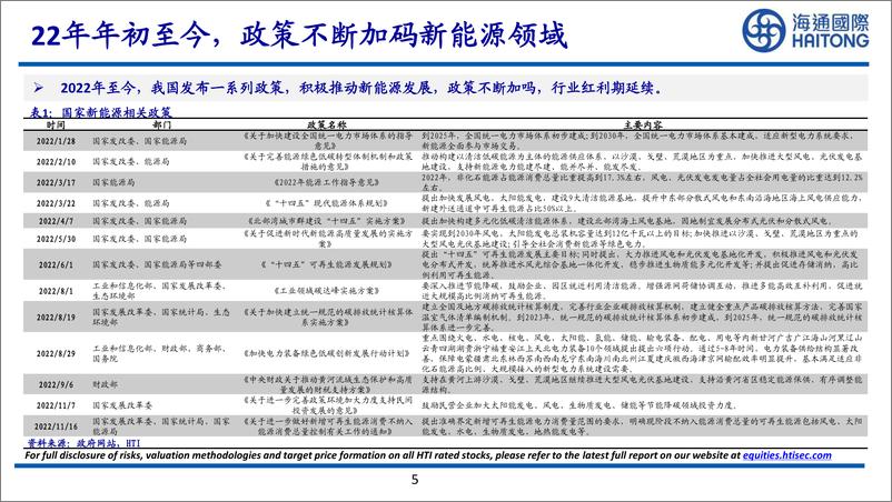 《电新行业2023年策略：新起点，新征程，新能源产业链大有可为-20221221-海通国际-68页》 - 第6页预览图