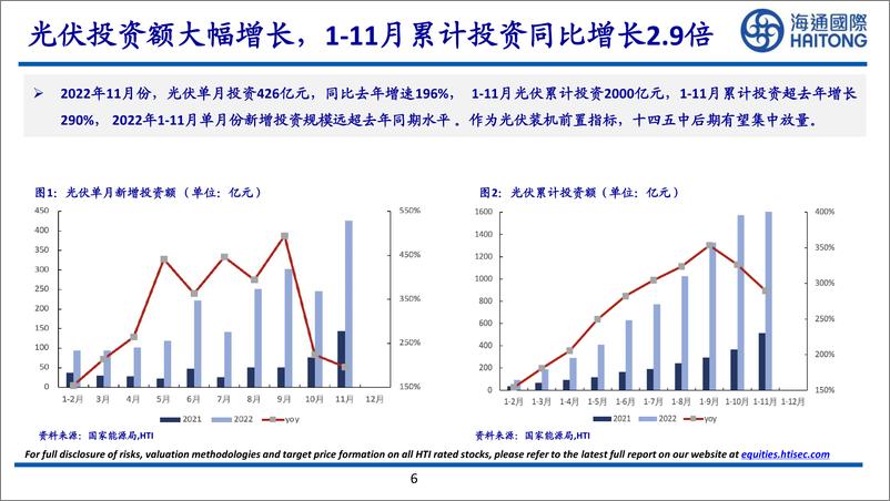 《电新行业2023年策略：新起点，新征程，新能源产业链大有可为-20221221-海通国际-68页》 - 第7页预览图