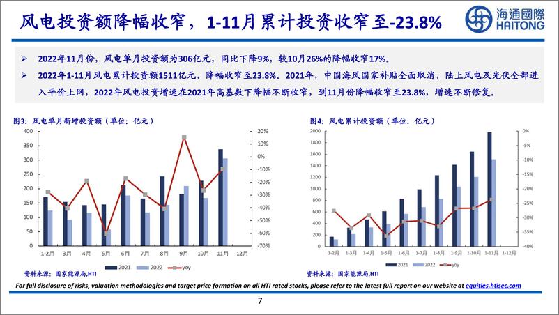 《电新行业2023年策略：新起点，新征程，新能源产业链大有可为-20221221-海通国际-68页》 - 第8页预览图