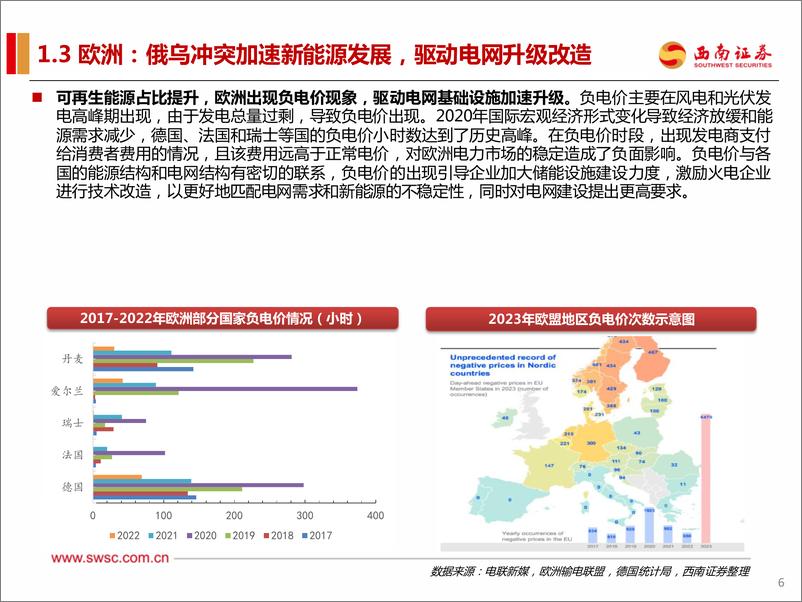 《电网设备行业出海专题报告：海外需求持续高景气，国内企业出海加速-240630-西南证券-51页》 - 第7页预览图