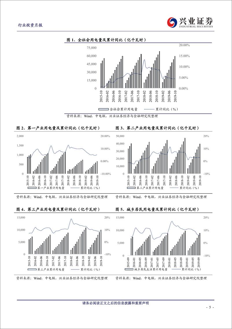 《煤炭行业投资月度报告：10月高载能行业用电增速继续承压，短期供给因素支撑煤价-20191127-兴业证券-21页》 - 第6页预览图