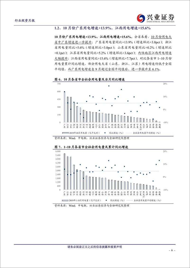 《煤炭行业投资月度报告：10月高载能行业用电增速继续承压，短期供给因素支撑煤价-20191127-兴业证券-21页》 - 第7页预览图