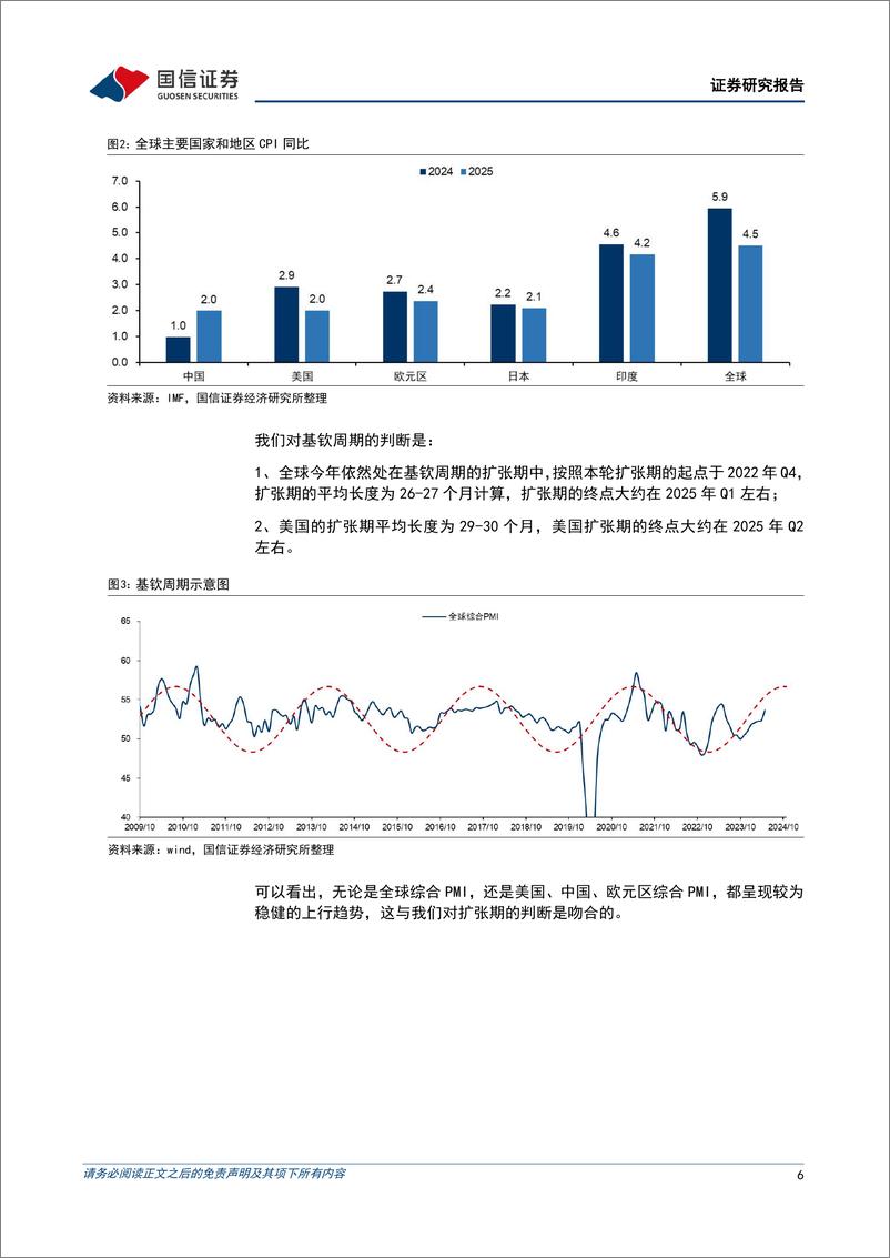 《港股2024年中期投资策略：港股估值在全球具有明显比较优势-240630-国信证券-45页》 - 第6页预览图