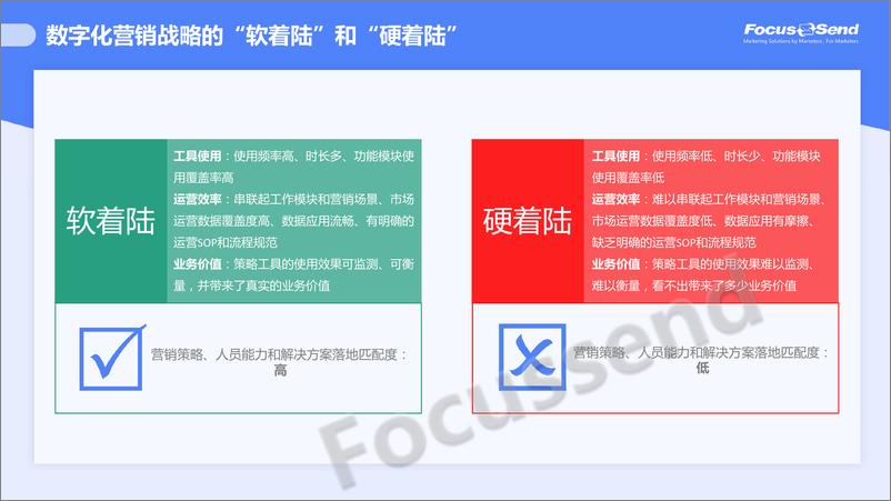 《B2B营销数字化渐进式发展之路-41页》 - 第4页预览图