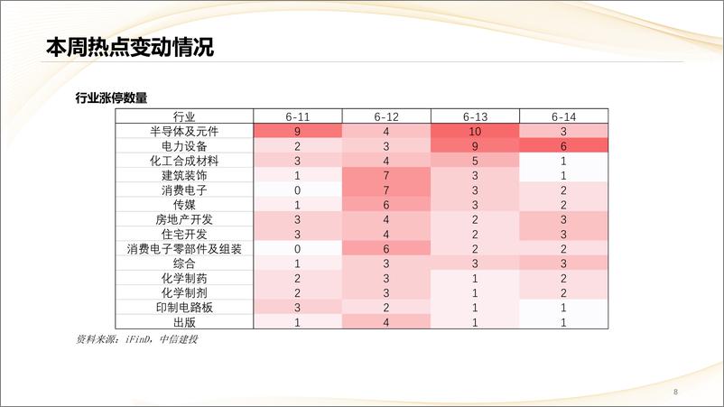 《2024年6月第2期：哪些热点有望继续上涨？-240616-中信建投-22页》 - 第8页预览图