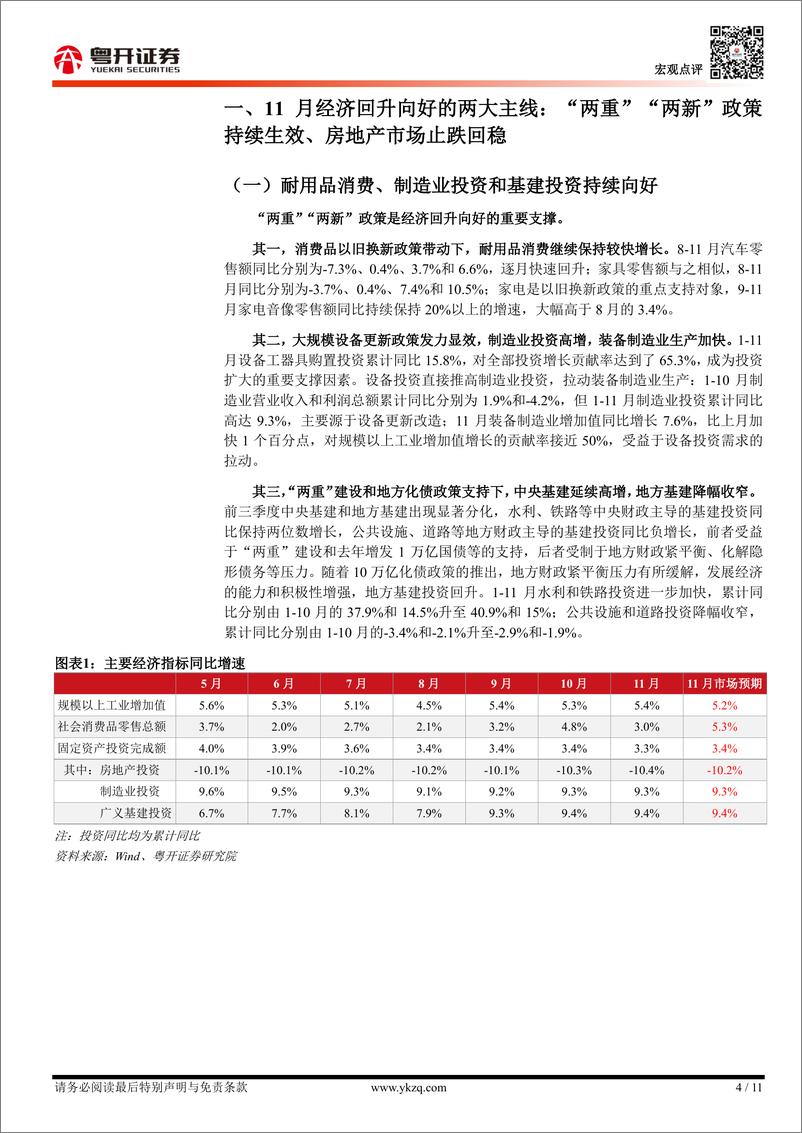 《【粤开宏观】11月经济数据解读：地产销售的亮点与社零消费的异常-241216-粤开证券-11页》 - 第4页预览图