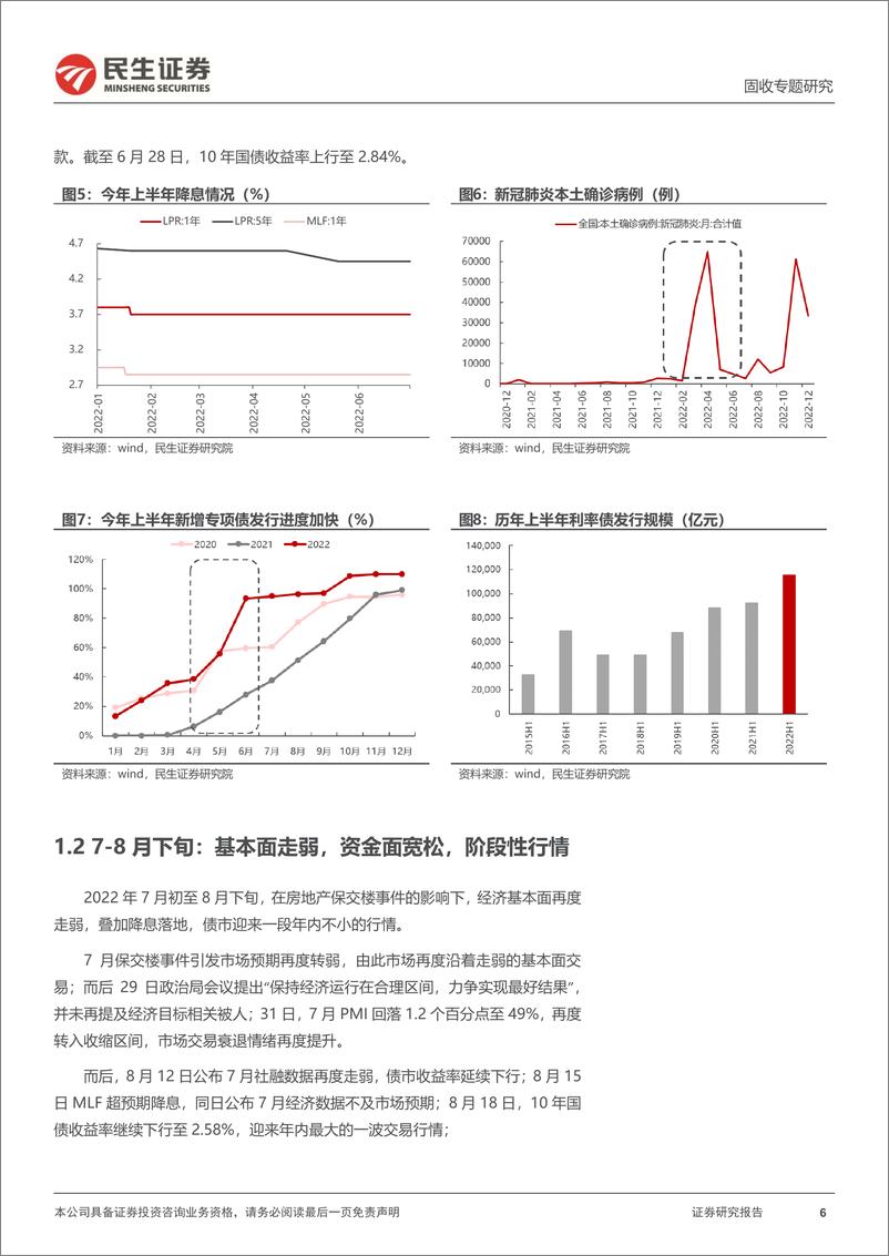 《利率专题：2023，债市寻锚的三个阶段-20221210-民生证券-37页》 - 第7页预览图