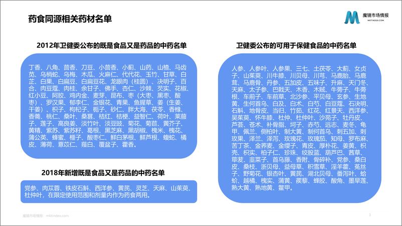 《【魔镜市场情报】2023药食同源保健品滋补品行业分析报告-32页》 - 第4页预览图