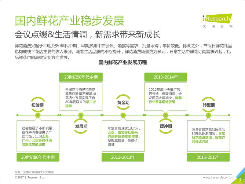 《中国鲜花电商行业案例研究——Flowerplus+花%2b》 - 第3页预览图