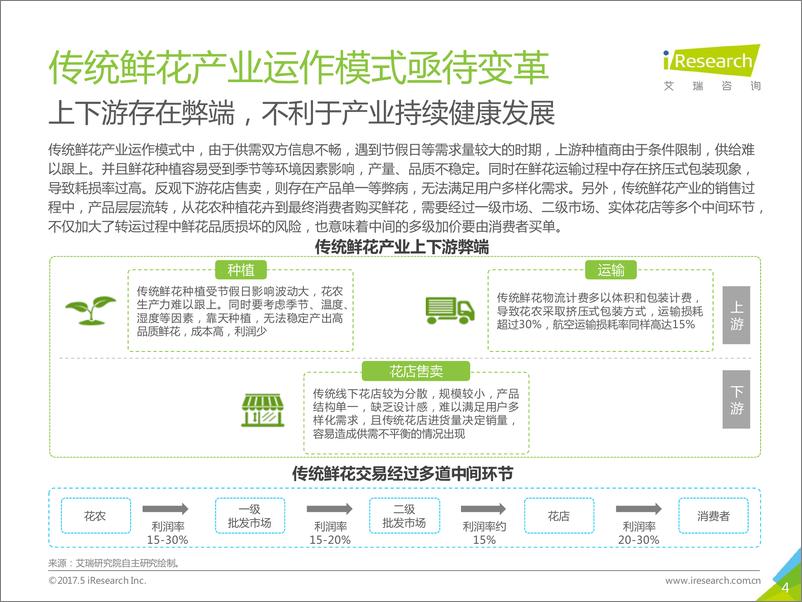 《中国鲜花电商行业案例研究——Flowerplus+花%2b》 - 第4页预览图