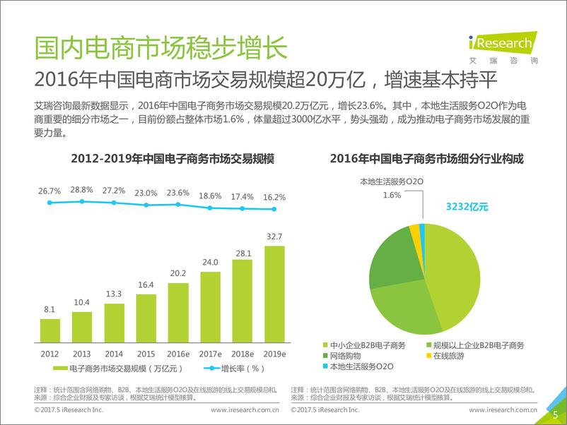 《中国鲜花电商行业案例研究——Flowerplus+花%2b》 - 第5页预览图