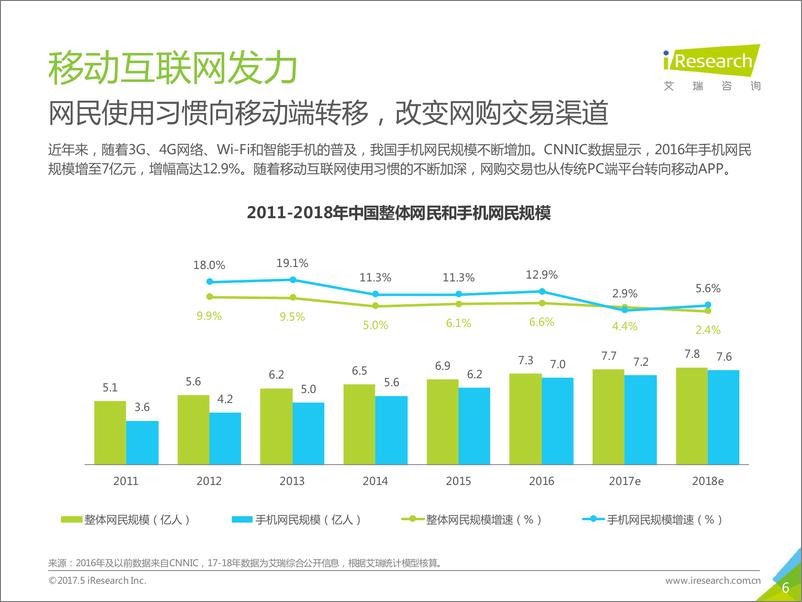 《中国鲜花电商行业案例研究——Flowerplus+花%2b》 - 第6页预览图