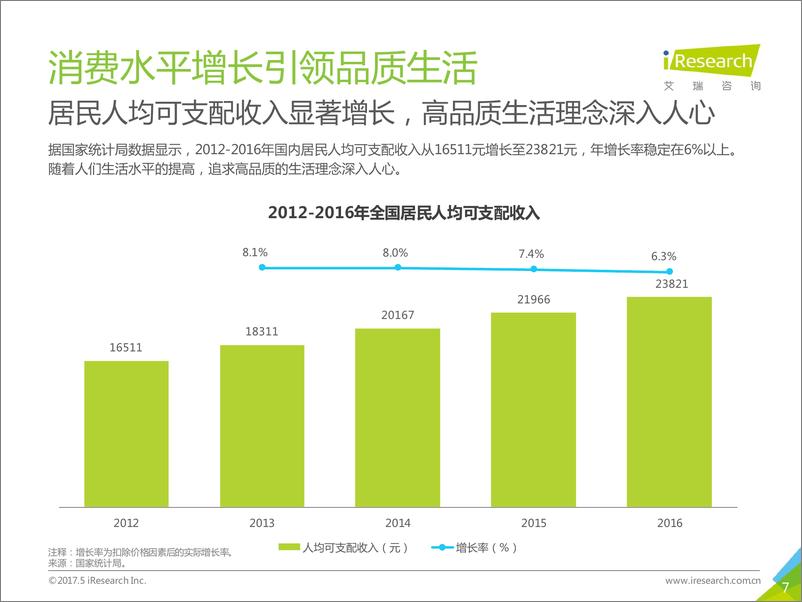 《中国鲜花电商行业案例研究——Flowerplus+花%2b》 - 第7页预览图