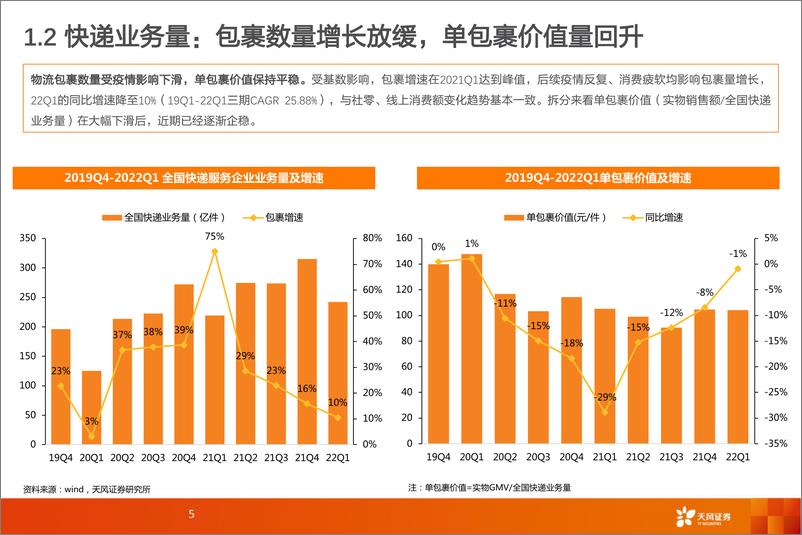 《互联网电商行业深度研究：电商业绩总结及618前瞻，疫情反复扰动线上消费，618平台活动助力回暖-20220531-天风证券-23页》 - 第6页预览图