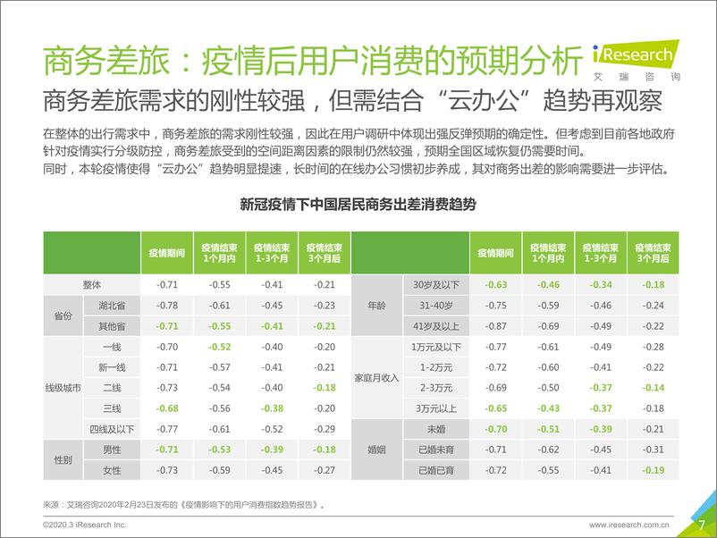 《_疫情观察：2020年中国酒店及旅游行业复苏展望报告》 - 第7页预览图