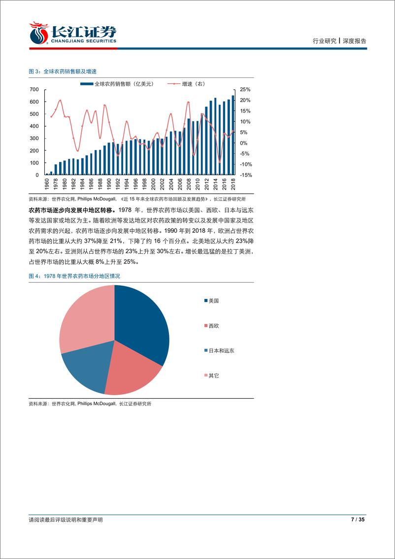 《化工行业农药专题报告：以史为鉴巨头为锚，骑乘变局龙头崛起-20190628-长江证券-35页》 - 第8页预览图