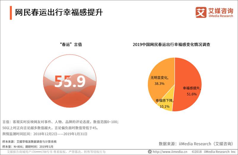 《艾媒报告%7C2019中国春运全民出行数据监测报告》 - 第6页预览图