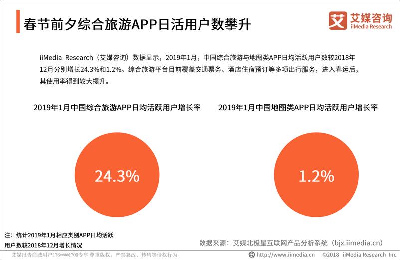 《艾媒报告%7C2019中国春运全民出行数据监测报告》 - 第8页预览图