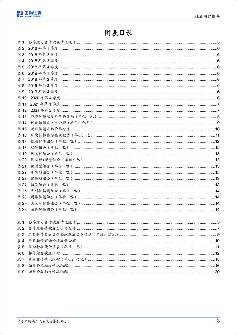 《转债市场跟踪报告：可转债破发后价格如何变动-20230116-国海证券-22页》 - 第4页预览图