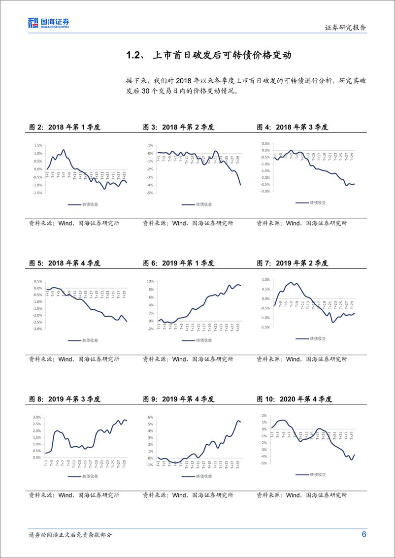 《转债市场跟踪报告：可转债破发后价格如何变动-20230116-国海证券-22页》 - 第7页预览图