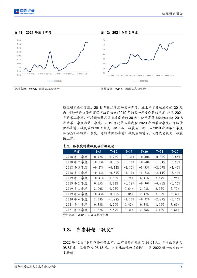 《转债市场跟踪报告：可转债破发后价格如何变动-20230116-国海证券-22页》 - 第8页预览图