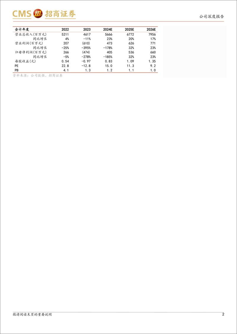 《格力博(301260)补库带动经营拐点已至，商用OPE锂电订单驱动-240429-招商证券-35页》 - 第2页预览图