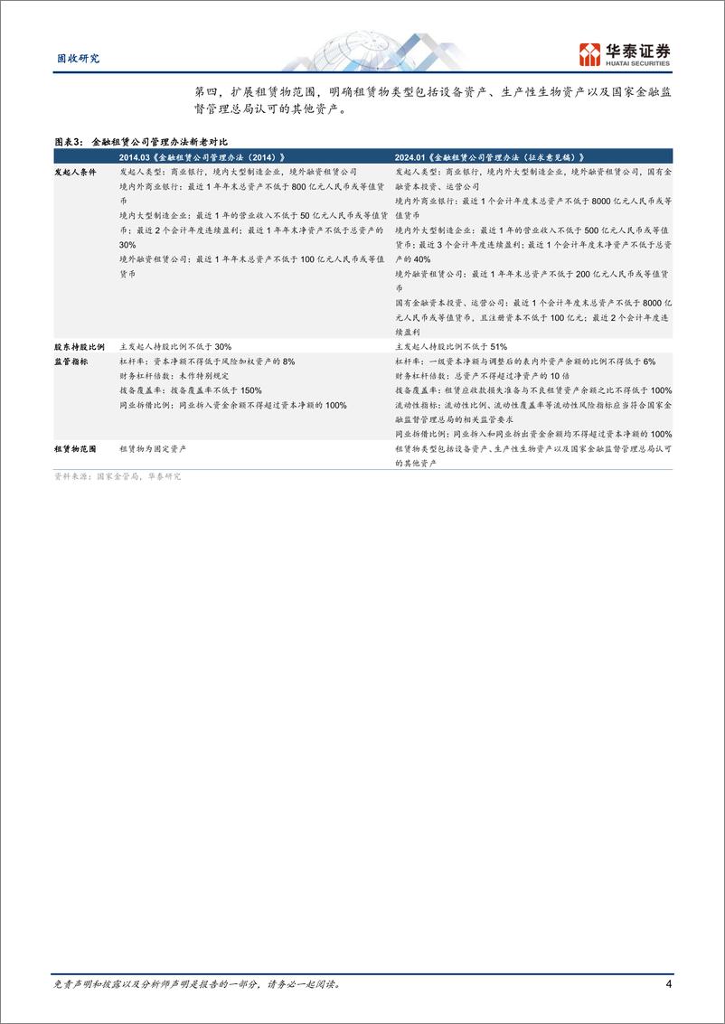 《固收专题研究-金融租赁债：风险可控，洼地难寻-240326-华泰证券-19页》 - 第4页预览图