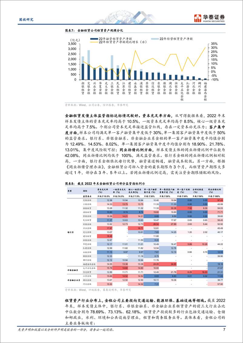 《固收专题研究-金融租赁债：风险可控，洼地难寻-240326-华泰证券-19页》 - 第7页预览图