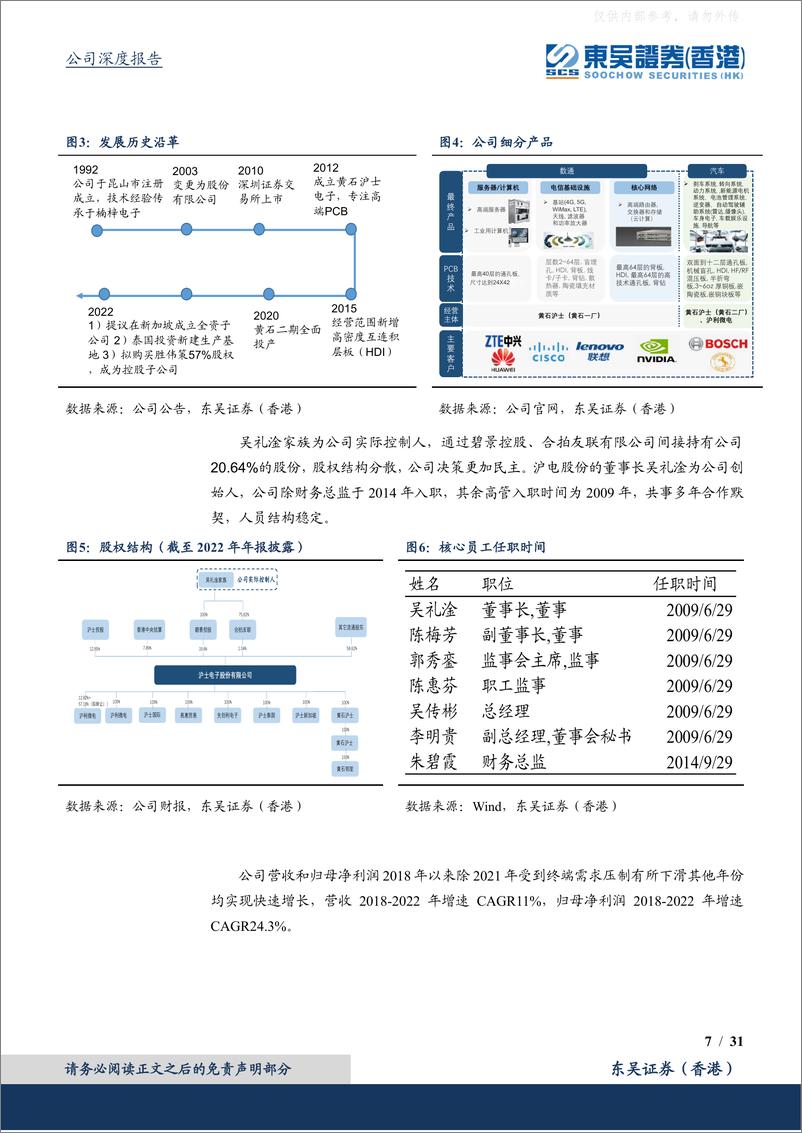 《东吴证券-沪电股份(002463)AI+算力浪潮下数通业务量价齐升-230424》 - 第7页预览图