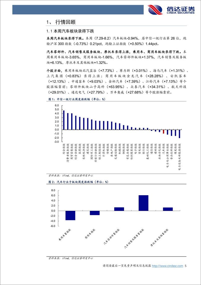 《汽车行业跟踪：新势力与部分自主车企7月销量出炉，看好自主品牌加速替代-240804-信达证券-21页》 - 第5页预览图