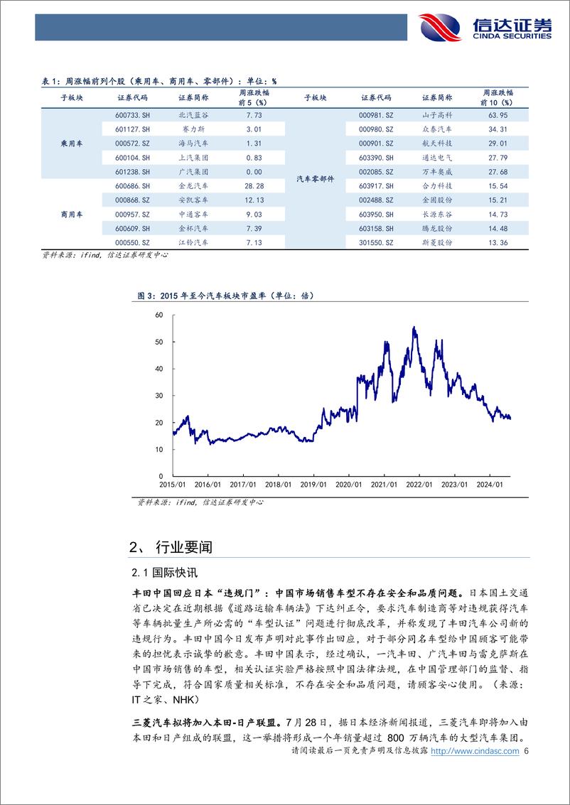 《汽车行业跟踪：新势力与部分自主车企7月销量出炉，看好自主品牌加速替代-240804-信达证券-21页》 - 第6页预览图